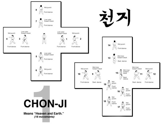 Chon Ji 
